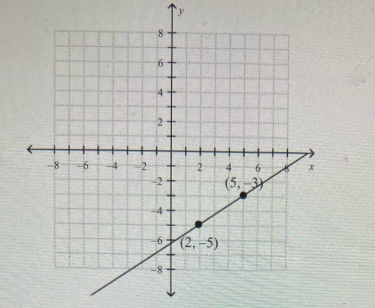 Algebra homework question answer, step 1, image 1